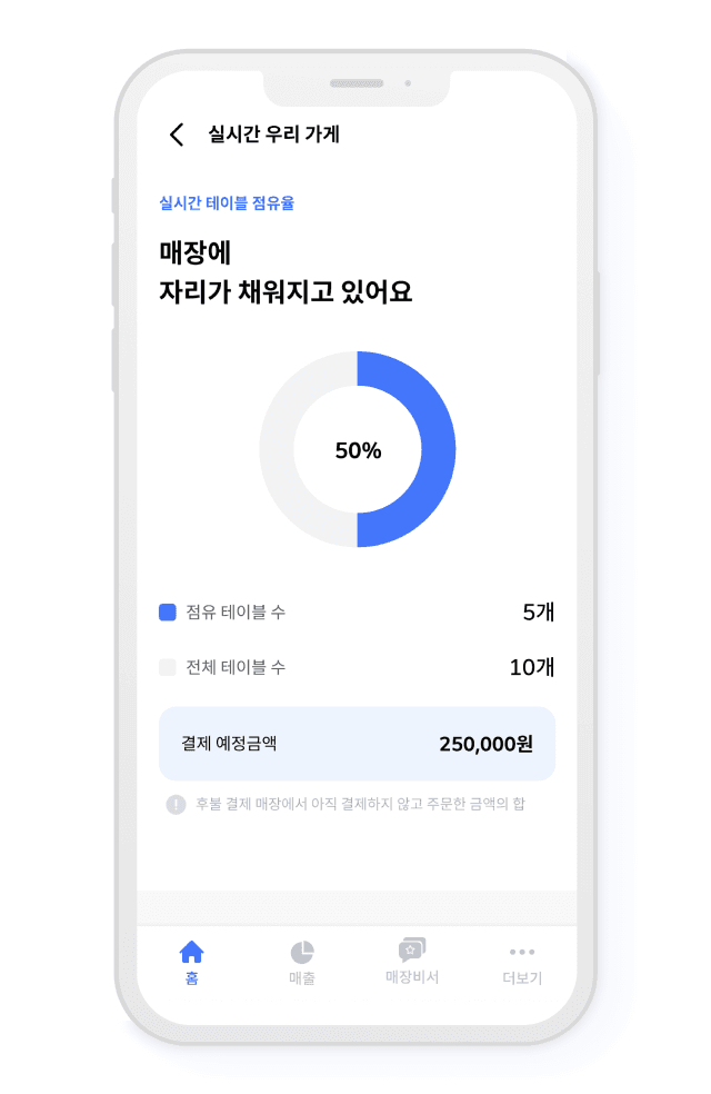 오늘얼마 실시간 매장 확인 화면
