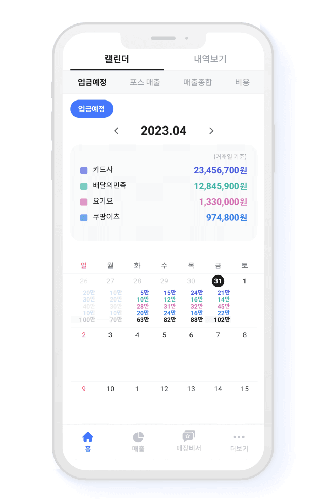 오늘얼마 매출 통합 관리 화면