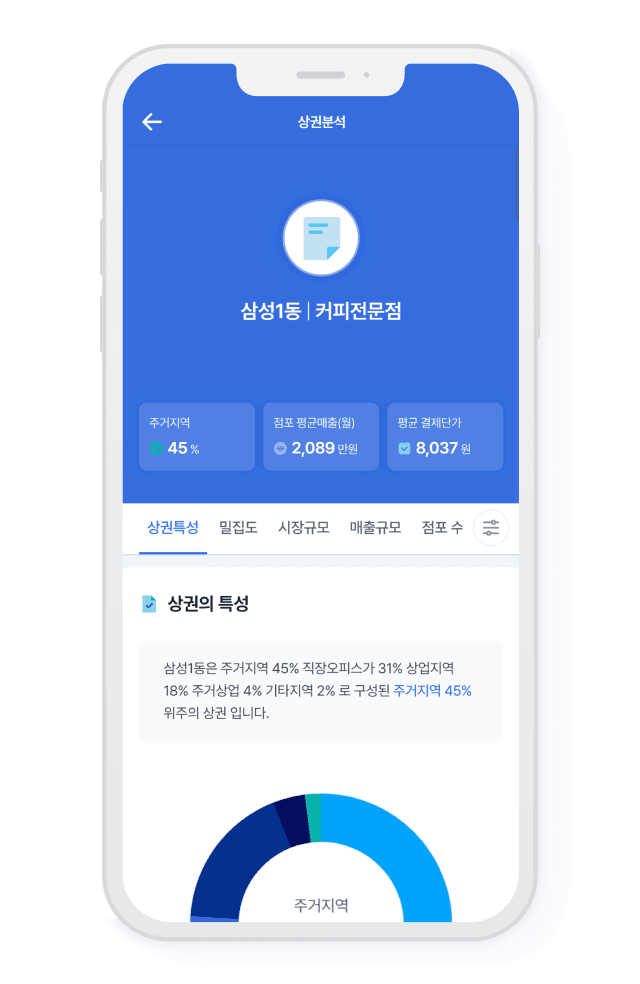 오늘얼마 상권분석 화면